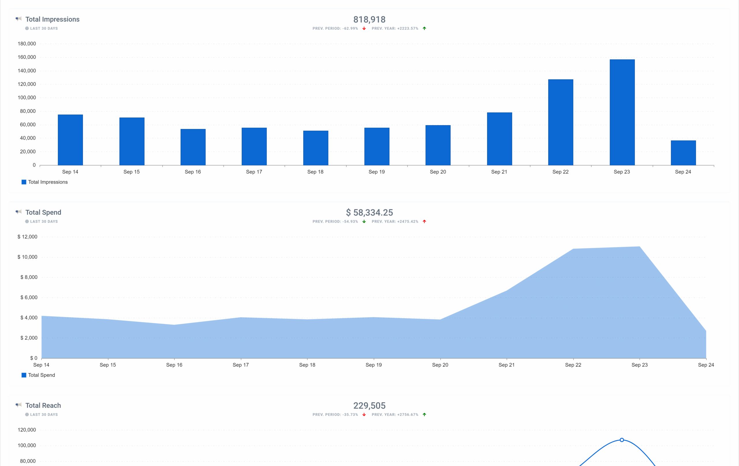 Facebook Ads Overview