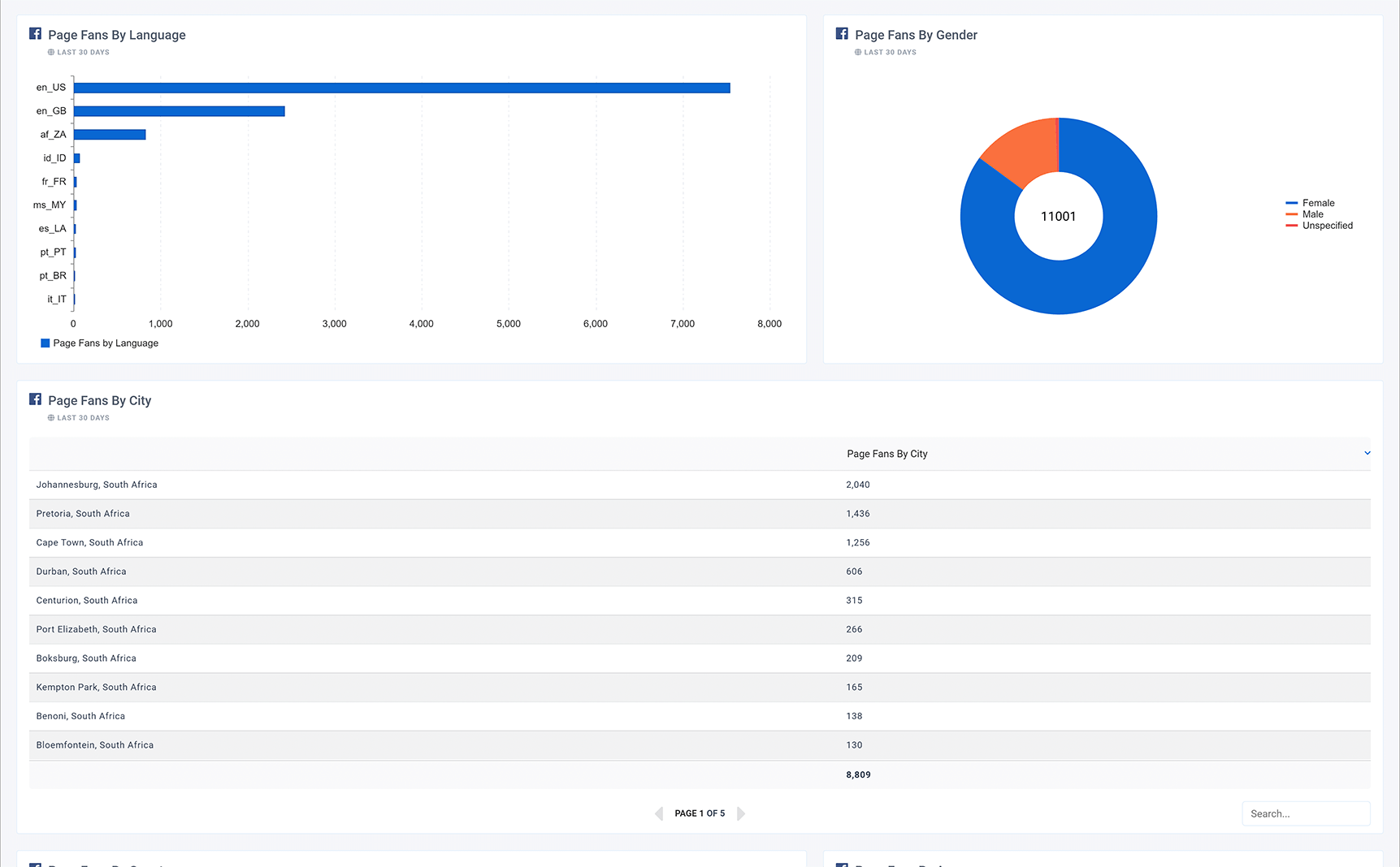 Facebook Audience Dashboard