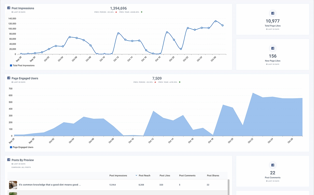 Facebook Engagement Dashboard