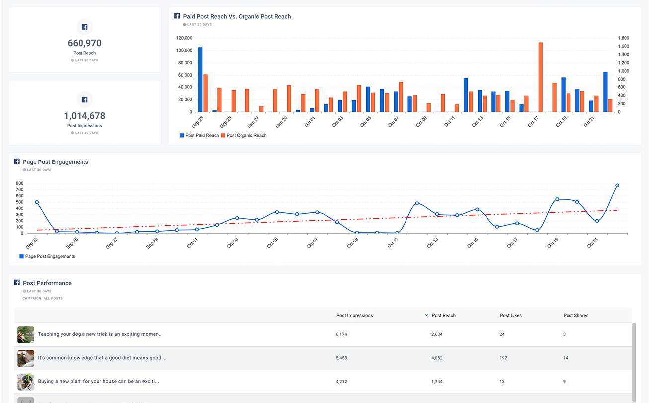 Facebook Post Performance Dashboard