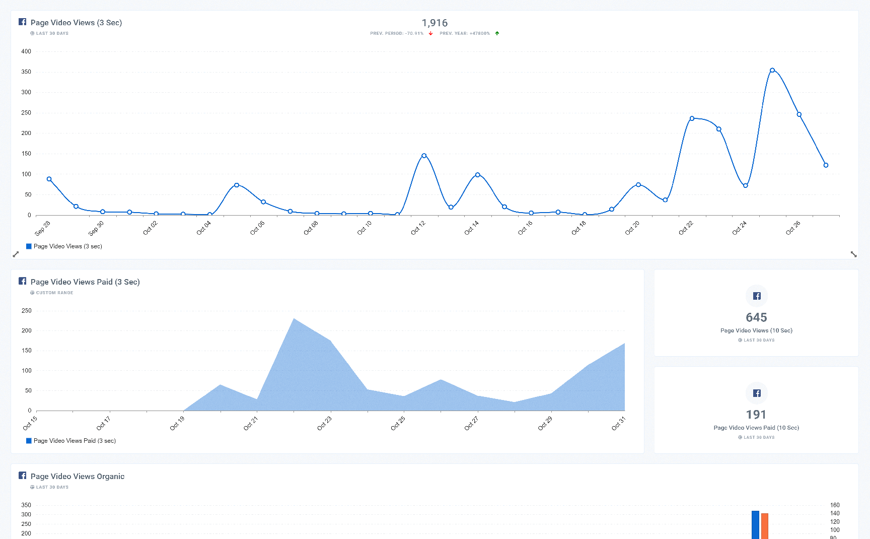 Facebook Video Performance Dashboard